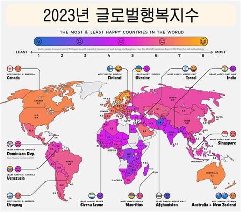 2023년 세계에서 가장 행복한 나라는 한국 57위 베트남 65위를 기록