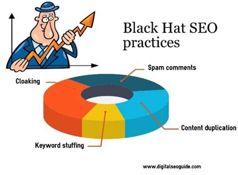 Black Hat SEO Practices And Their Influence Digital Seo Guide