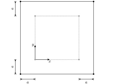 3b) Volumetric expansion mode. | Download Scientific Diagram 