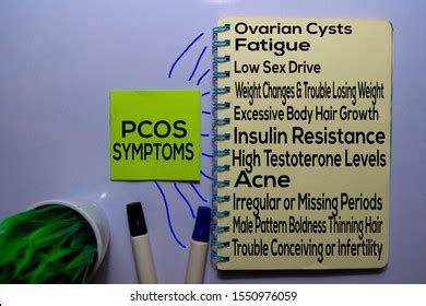 Pocs Symptoms Method Text Keywords Isolated Stock Photo 1550976059 | Shutterstock