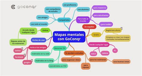 33 Apps Para Crear Mapas Mentales Tips Maria⚔️ Aposte Com Confiança E Divirta Se Na Fortuna