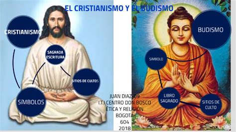 EL CRISTIANISMO Y EL BUDISMO By Juanes Esteban Diaz Valderrama On Prezi