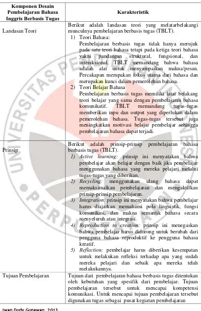 Penerapan Model Pembelajaran Berbasis Tugas Task Based Learning Bagi