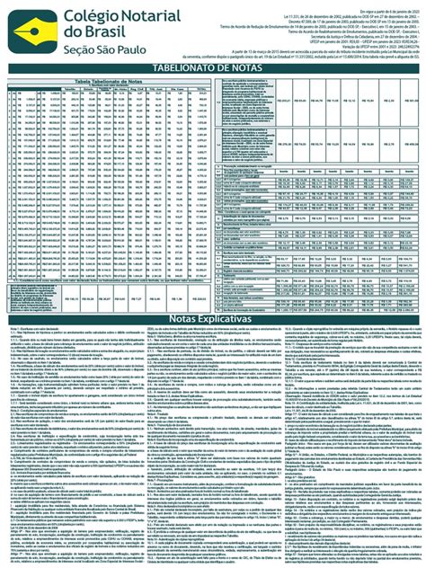 Atualização Tabela Tabelionato De Notas Sp 2023 Pdf Impostos Título Corporativo