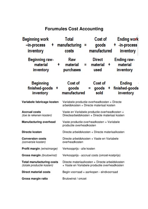 Summary Accounting And Cost Accounting Cost Accounting Formulas Forumules Cost Accounting