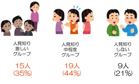 人見知りの意味とは 年齢 原因を公認心理師が解説 ダイコミュ用語集