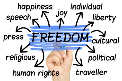 Freedom Word Cloud Tag Cloud Isolated Stock Image Image Of Wordcloud