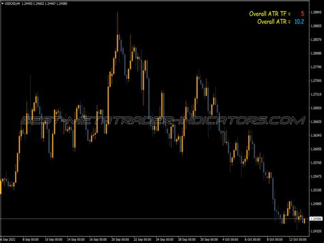 Market Volatility Atr Indicator Top MT4 Indicators Mq4 Or Ex4