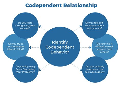 Understanding Codependency Comprehensive Guide For Better Relationships