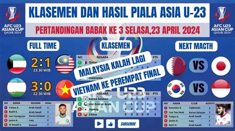 Klasemen Dan Hasil Babak Ke 3 Piala Asia U 23 2024 Kuwait U 23 Vs