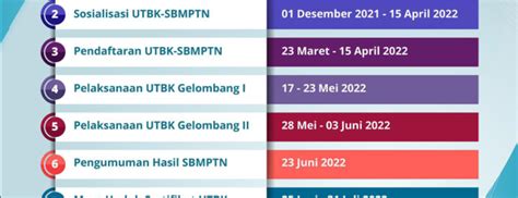 Jadwal Dan Persyaratan Utbk Sbmptn Universitas Bengkulu