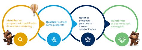 Captação de Clientes O que é e como fazer Salesforce Brasil Blog