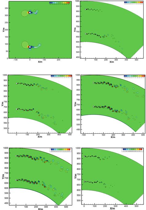 Vorticity Distribution Map Of Different Inflow Velocities Download