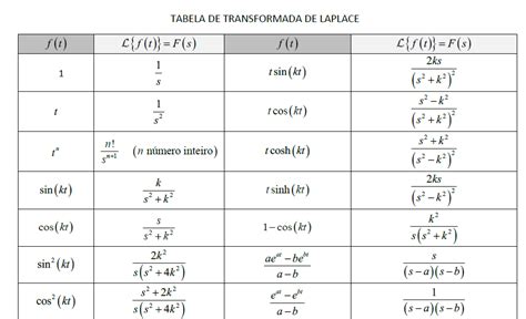 Tabela De Transfomada De Laplace E Transformada Z Pdf Images And