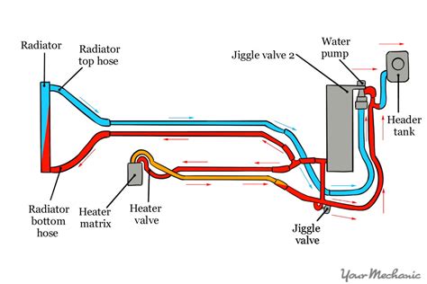 4 Cylinder Coolant Flow Diagram Diagram Jeep 4 0l Engine C