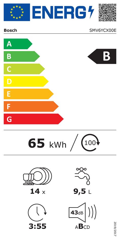 Bosch Smv Ycx E Volledig Ge Ntegreerde Vaatwasser Toon Cornelissen