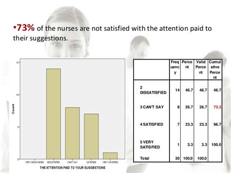 Nurse Satisfaction Survey