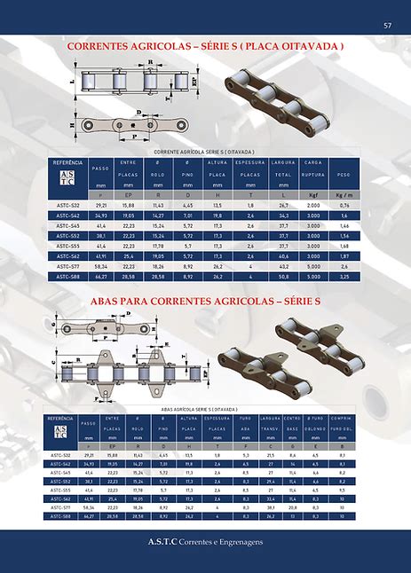 CORRENTES AGRICOLAS Site ASTC