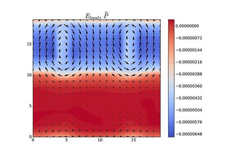 Negative Capacitance In Action