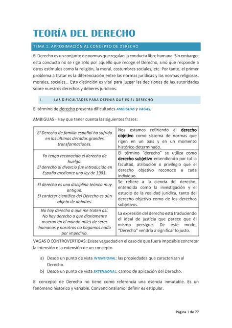 Teoría Del Derecho Todo TeorÍa Del Derecho Tema 1 AproximaciÓn Al