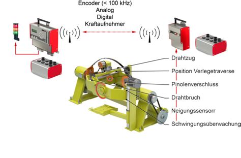 Telemetry System RTM MP