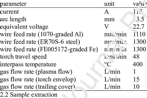 Tw Ded Arc Process Parameters Used For Producing Fe Al Based Iron