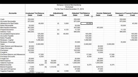 10 Column Worksheet How To Properly Do The Adjusted Trial Balance