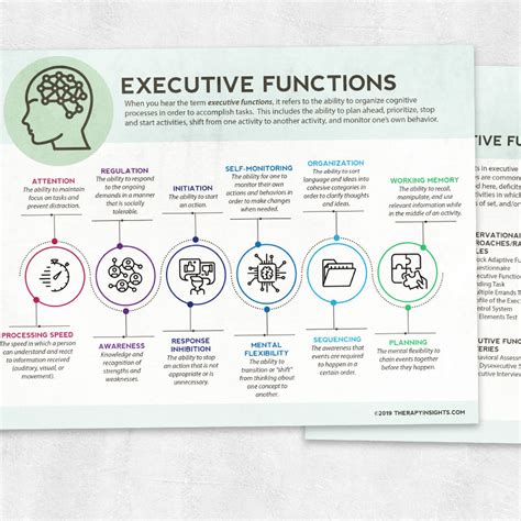 Executive Functions Adult And Pediatric Printable Resources For Speech And Occupational Therapists