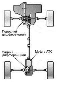 Как завести полный привод на ниссан кашкай j10 - Новый Nissan
