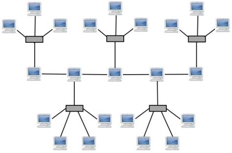 Get to know Hybrid Topology: Explanation, Advantages, and Application ...