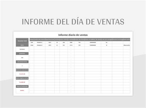 Informe Del Día De Ventas En 2024 Hojas De Cálculo Ventas Hojas Para Escribir