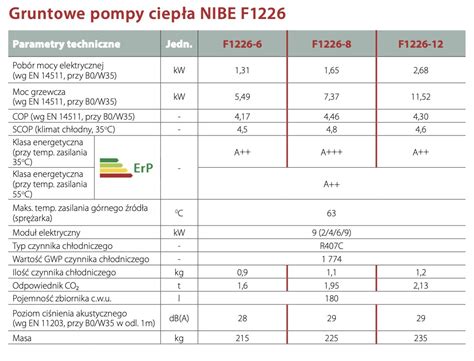 NIBE GRUNTOWA POMPA CIEPŁA F1226 12 R BM Partner