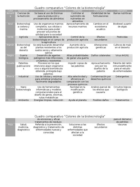 Pdf Cuadro Comparativo Dokumen Tips