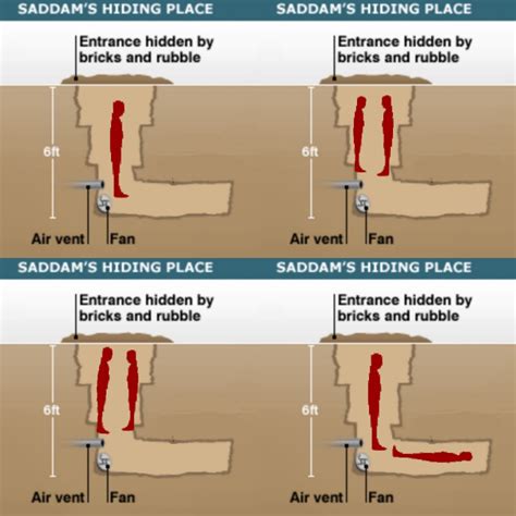 The Secret Life Of Saddam Hussein: Uncovering His Hiding Spots