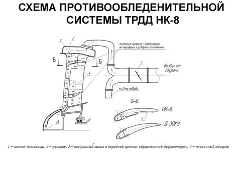 Системы противообледенения - презентация онлайн