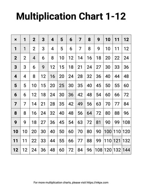 Printable Highlighted Multiplication Chart 1 12 · Inkpx