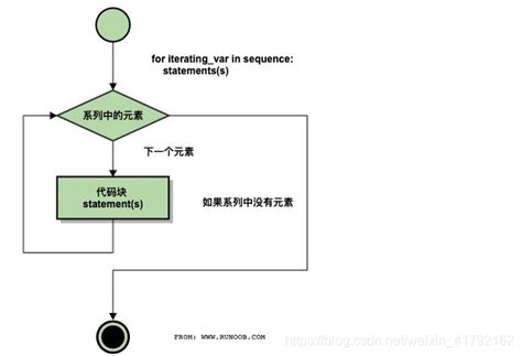 Python基础知识点汇总python重要的基础点 Csdn博客