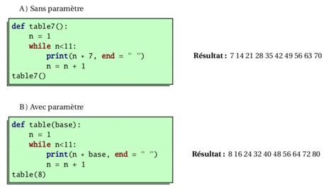 D Finir Une Fonction Python Cr Er Une Fonction Sur Python Succed