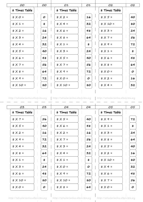 Schedarionline 8 Times Table Exercises