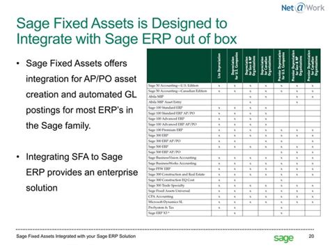 Sage Fas Fixed Assets Take Control Of Your Fixed Assets Process Ppt