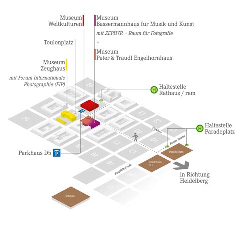 Ffnungszeiten Und Eintrittspreise Reiss Engelhorn Museen