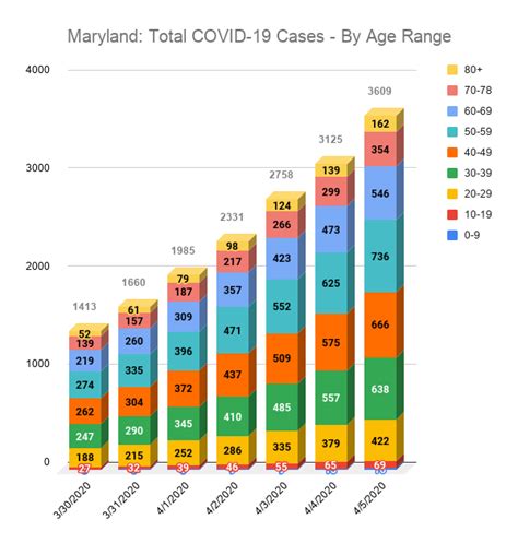 COVID-19 – Charts: March 30-April 5, 2020 – wrgross.com