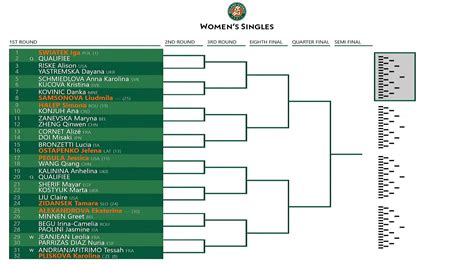 Roland Garros 2024 Schedule And Draw Rosie Koralle