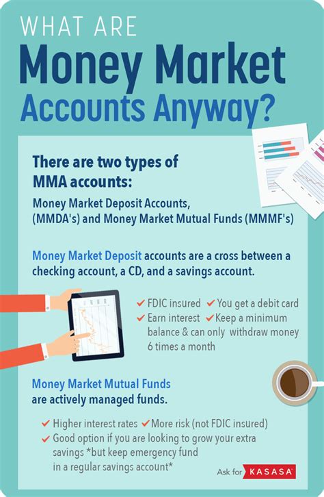 Here Is Everything You Need To Know About Money Market Accounts