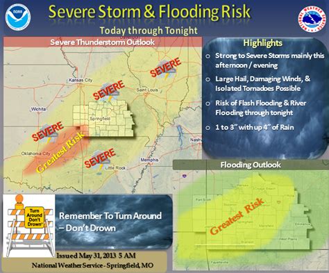 Ozark Storms Updated Strong To Severe Thunderstorms This Afternoon