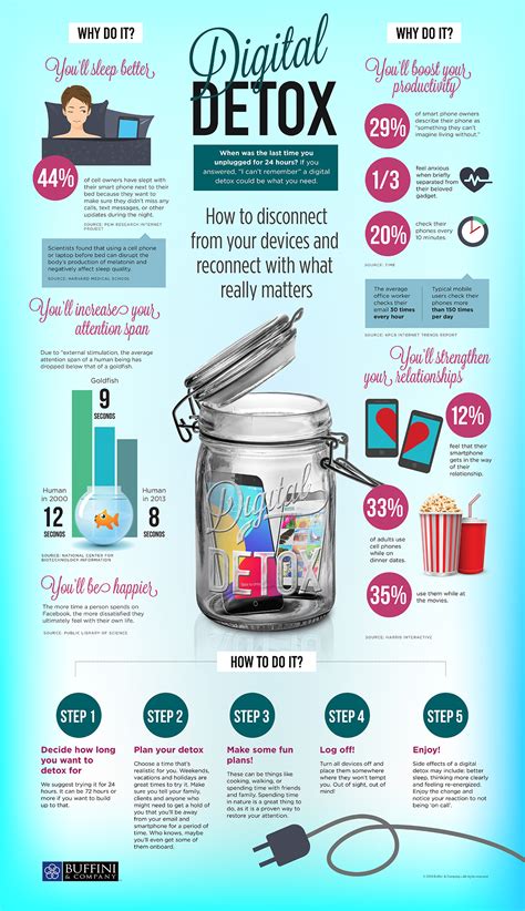 Digital Detox Infographic  1200×2083 Detox Benefits Digital