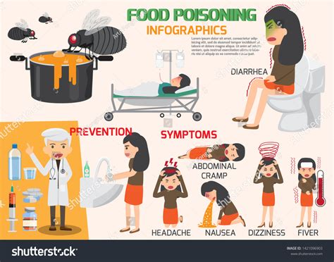 Stomach Ache Food Poisoning Infographics Stomach Stock Vector Royalty Free 1421096903