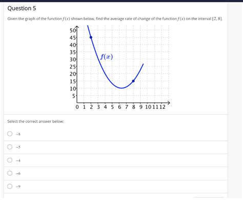 Solved Question 5 Given The Graph Of The Function F X Shown