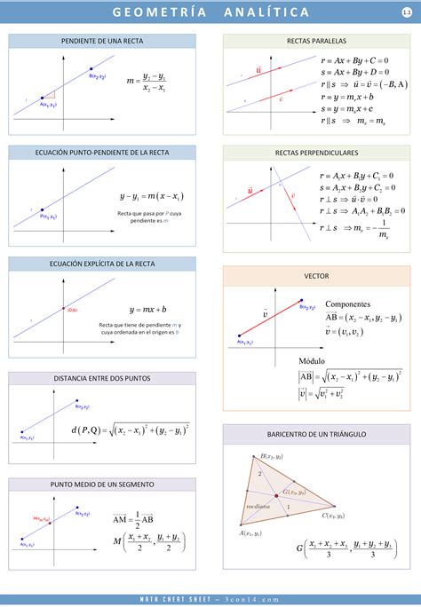 3con14 Matemáticas E Geometría Analitica Fórmulas