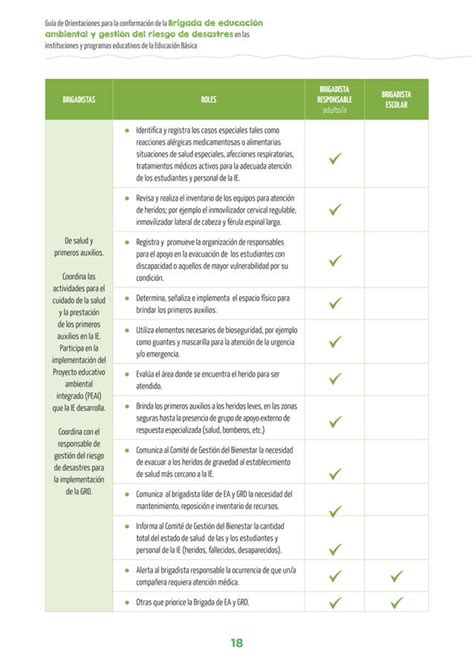 Guía De Orientaciones Para La Conformación De La Brigada De Educación